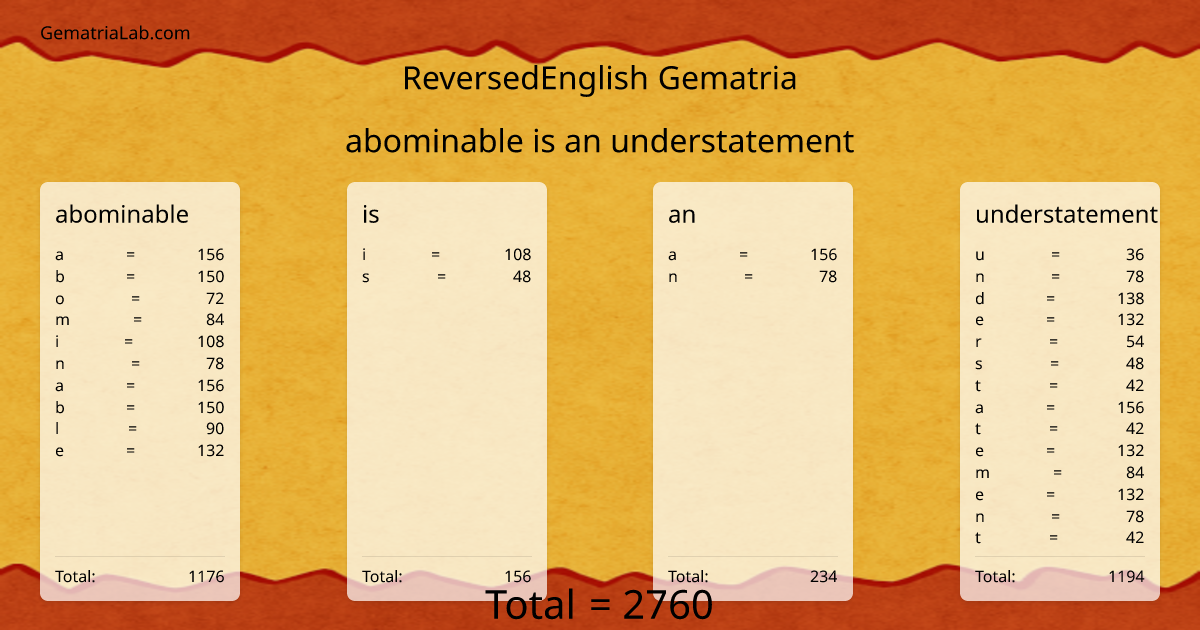 abominable is an understatement in reversedEnglish Gematria